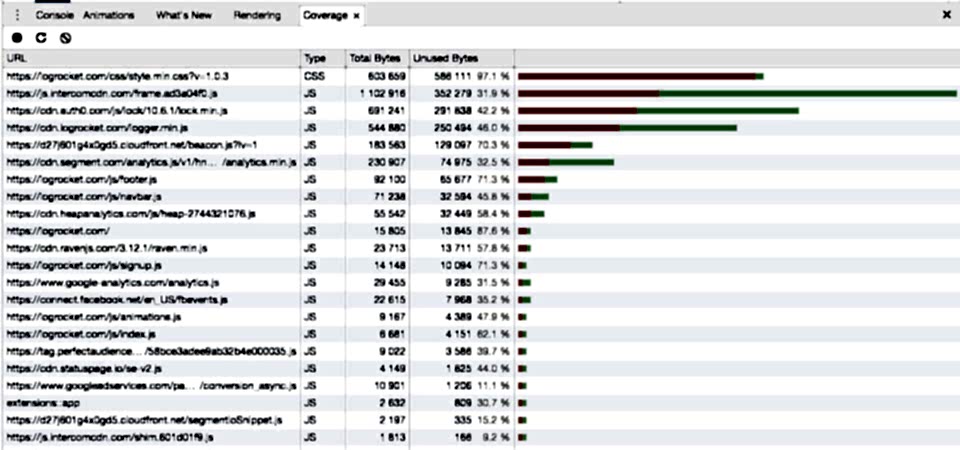Chrome DevTools Coverage tab sekmesi örneği